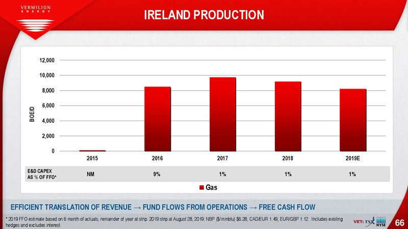 September 2019 Investor Presentation – Vermilion Energy Inc. – slide 66