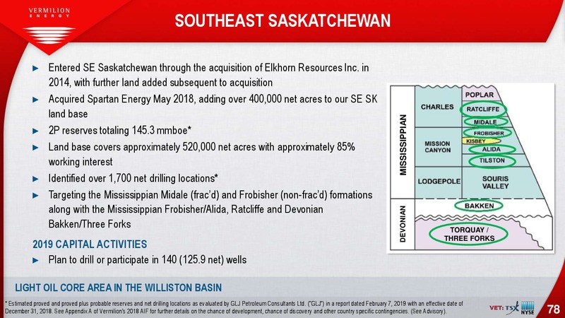 September 2019 Investor Presentation – Vermilion Energy Inc. – slide 78