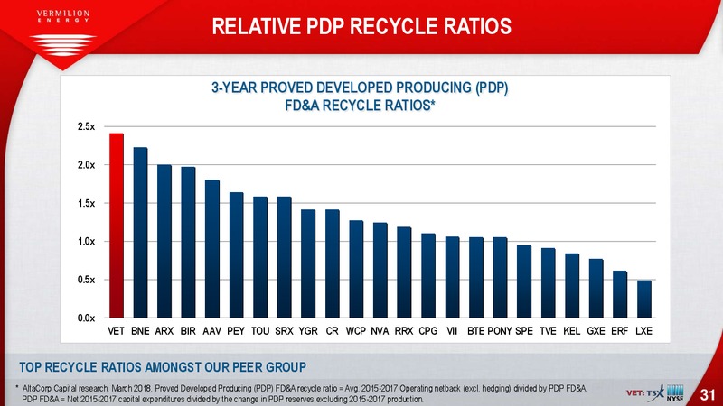 September 2018 Investor Presentation – Vermilion Energy Inc. – slide 31