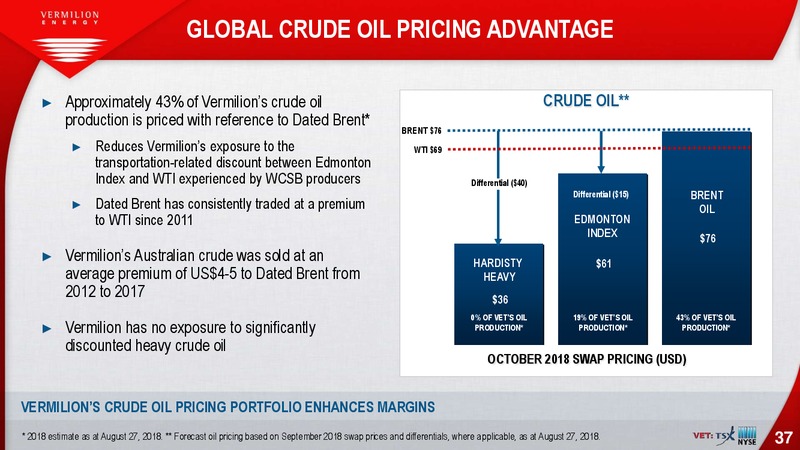 September 2018 Investor Presentation – Vermilion Energy Inc. – slide 37