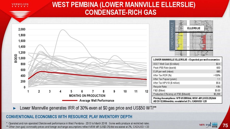 September 2018 Investor Presentation – Vermilion Energy Inc. – slide 75
