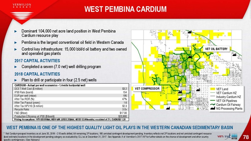 September 2018 Investor Presentation – Vermilion Energy Inc. – slide 78