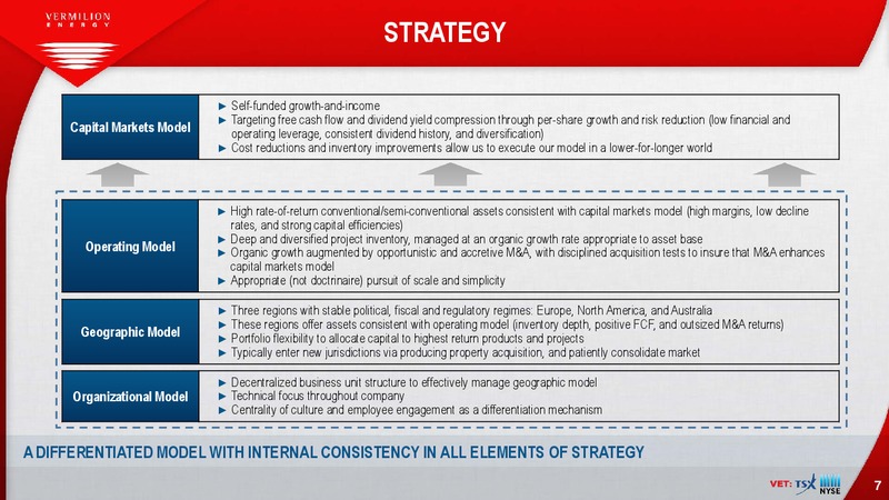 September 2017 Investor Presentation – Vermilion Energy Inc. – slide 7