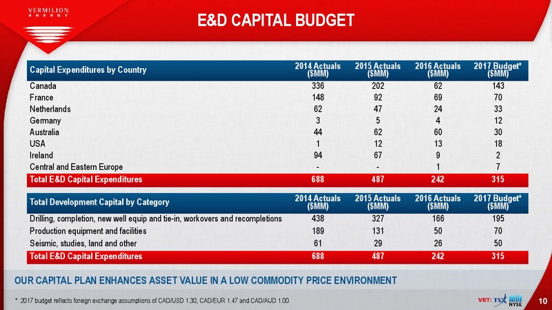 September 2017 Investor Presentation – Vermilion Energy Inc. – slide 10