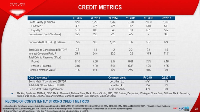 September 2017 Investor Presentation – Vermilion Energy Inc. – slide 34