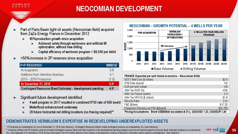 September 2017 Investor Presentation – Vermilion Energy Inc. – slide 56