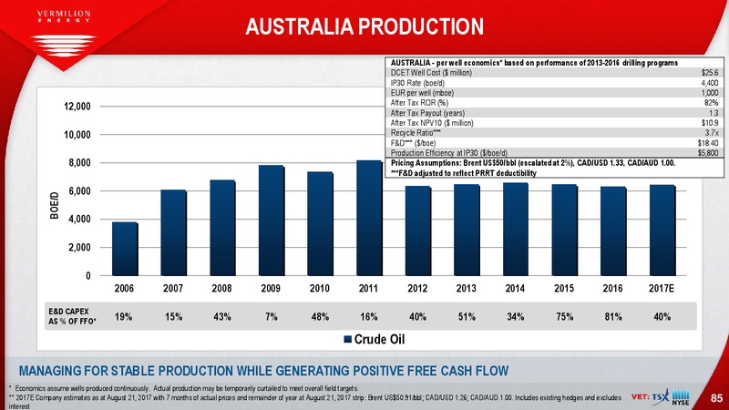 September 2017 Investor Presentation – Vermilion Energy Inc. – slide 85