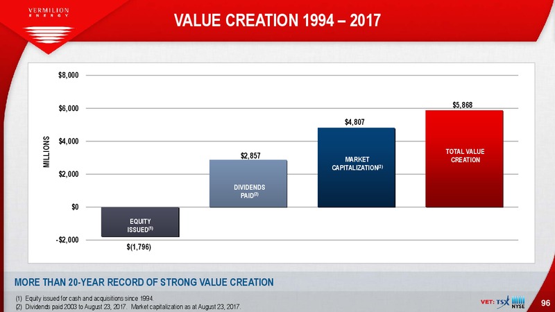 September 2017 Investor Presentation – Vermilion Energy Inc. – slide 96