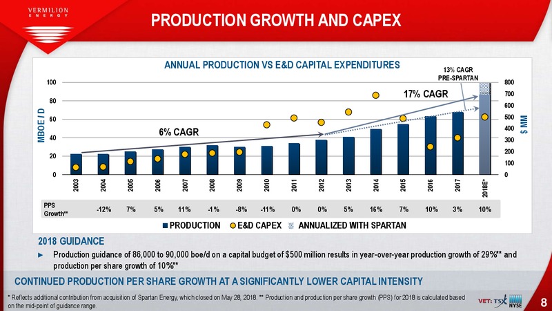 October 2018 Investor Presentation – Vermilion Energy Inc. – slide 8