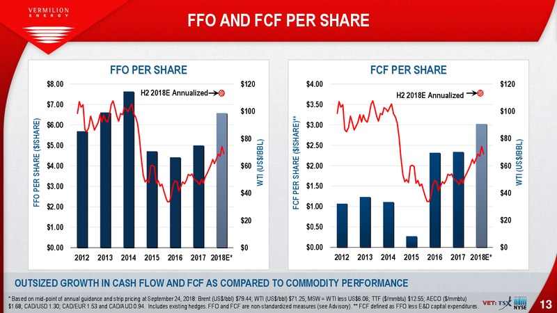 October 2018 Investor Presentation – Vermilion Energy Inc. – slide 13