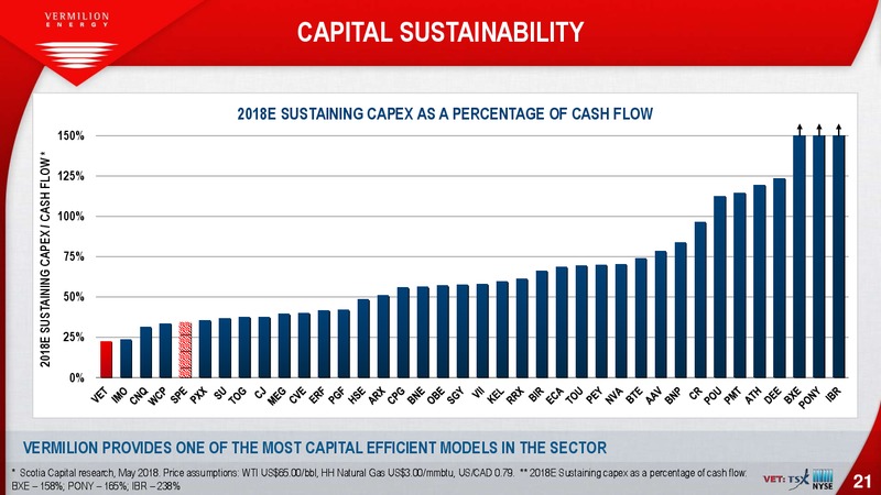 October 2018 Investor Presentation – Vermilion Energy Inc. – slide 21