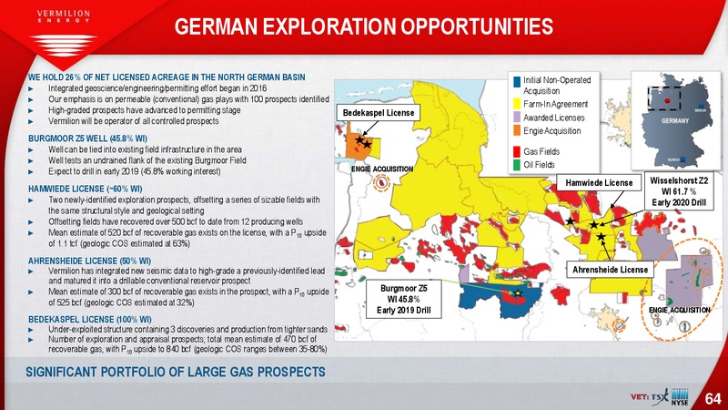 October 2018 Investor Presentation – Vermilion Energy Inc. – slide 64
