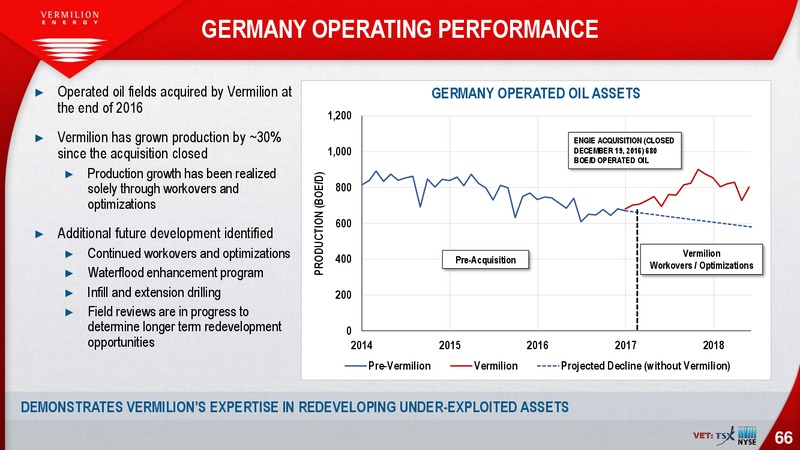 October 2018 Investor Presentation – Vermilion Energy Inc. – slide 66