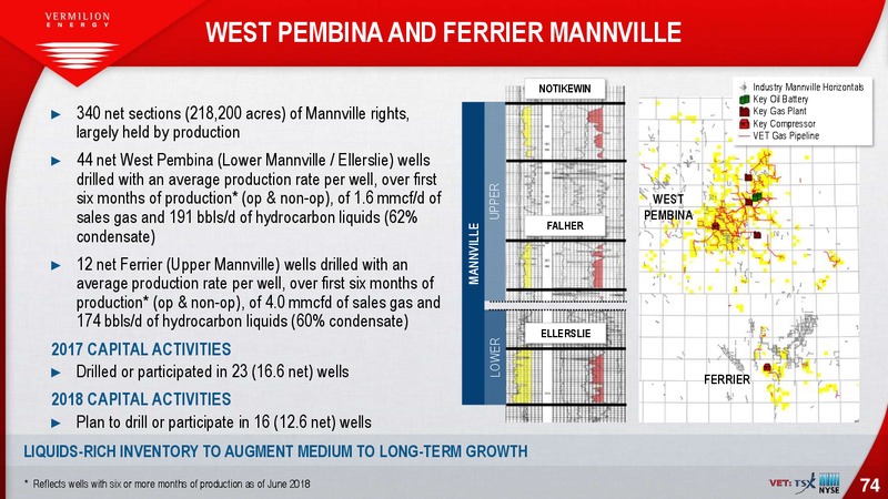 October 2018 Investor Presentation – Vermilion Energy Inc. – slide 74