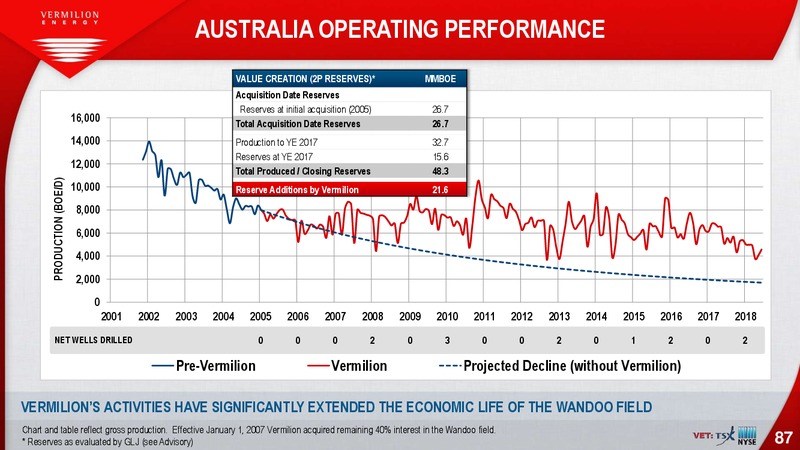 October 2018 Investor Presentation – Vermilion Energy Inc. – slide 87