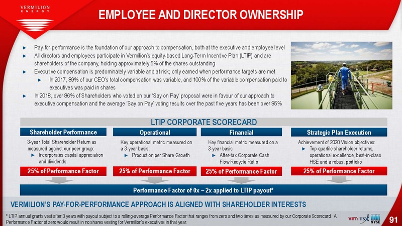 October 2018 Investor Presentation – Vermilion Energy Inc. – slide 91