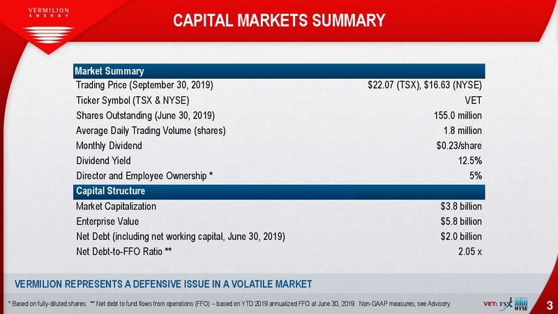 October 2019 Investor Presentation – Vermilion Energy Inc. – slide 3