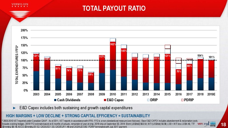 October 2019 Investor Presentation – Vermilion Energy Inc. – slide 18