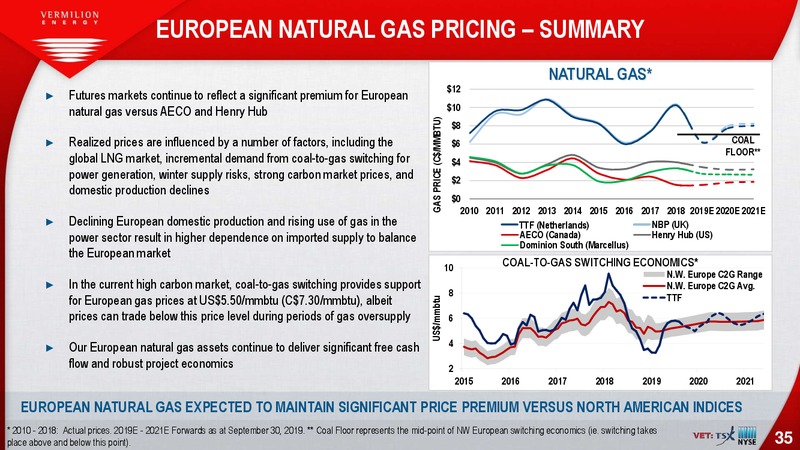 October 2019 Investor Presentation – Vermilion Energy Inc. – slide 35