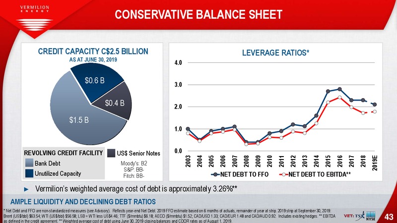 October 2019 Investor Presentation – Vermilion Energy Inc. – slide 43
