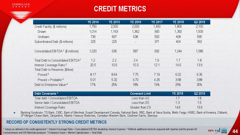 October 2019 Investor Presentation – Vermilion Energy Inc. – slide 44