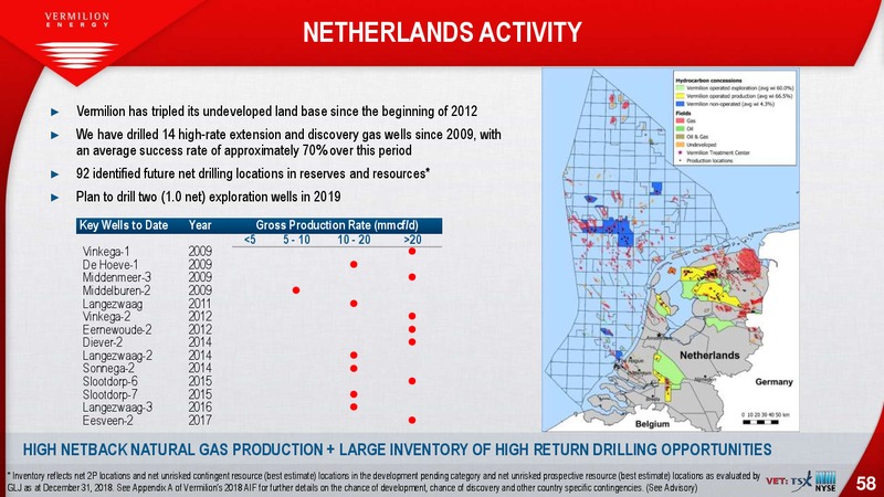 October 2019 Investor Presentation – Vermilion Energy Inc. – slide 58