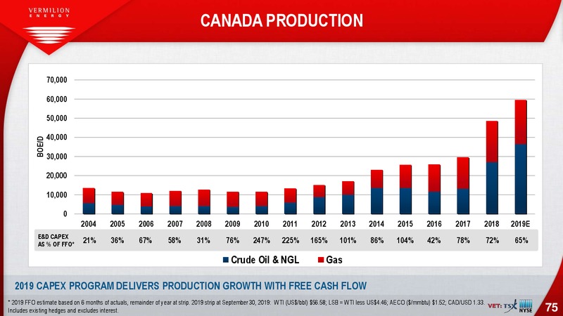October 2019 Investor Presentation – Vermilion Energy Inc. – slide 75