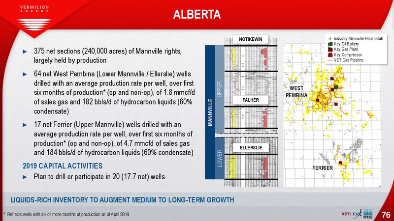 October 2019 Investor Presentation – Vermilion Energy Inc. – slide 76