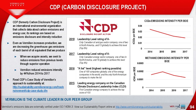 October 2019 Investor Presentation – Vermilion Energy Inc. – slide 94