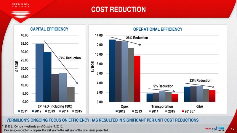 October 2016 Corporate Presentation – Vermilion Energy Inc. – slide 17