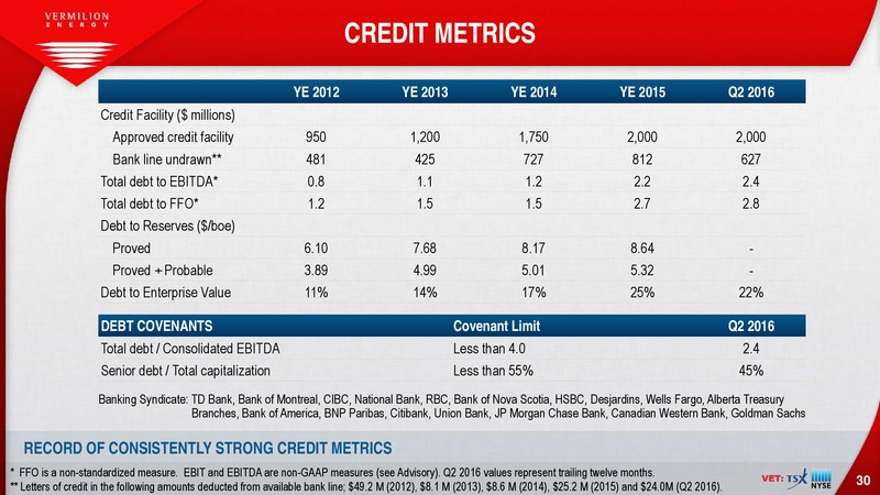 October 2016 Corporate Presentation – Vermilion Energy Inc. – slide 30