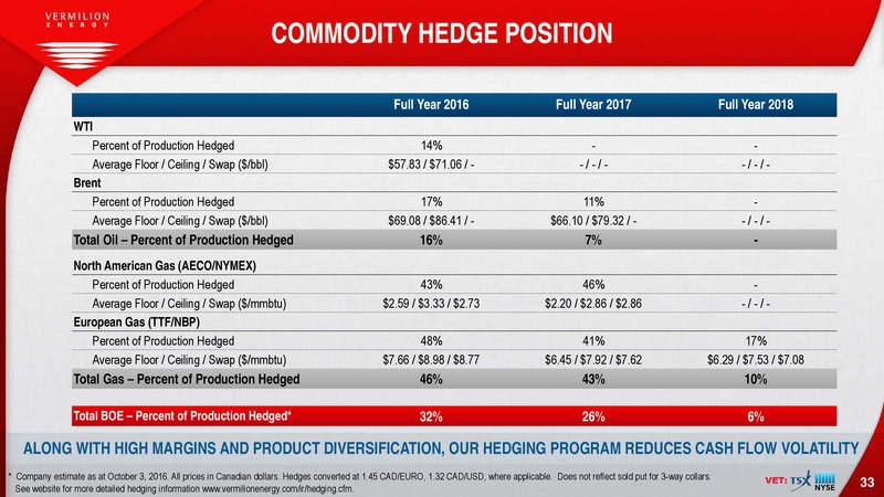 October 2016 Corporate Presentation – Vermilion Energy Inc. – slide 33