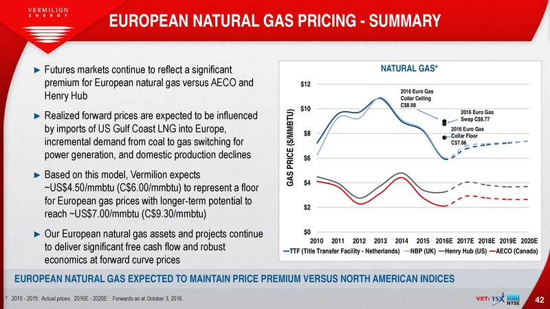 October 2016 Corporate Presentation – Vermilion Energy Inc. – slide 42