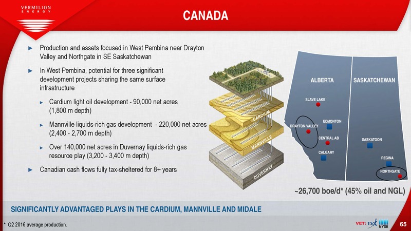 October 2016 Corporate Presentation – Vermilion Energy Inc. – slide 65