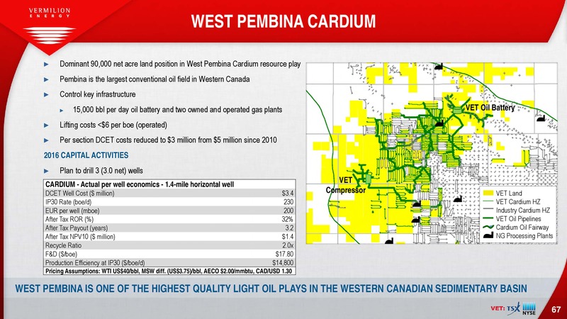 October 2016 Corporate Presentation – Vermilion Energy Inc. – slide 67