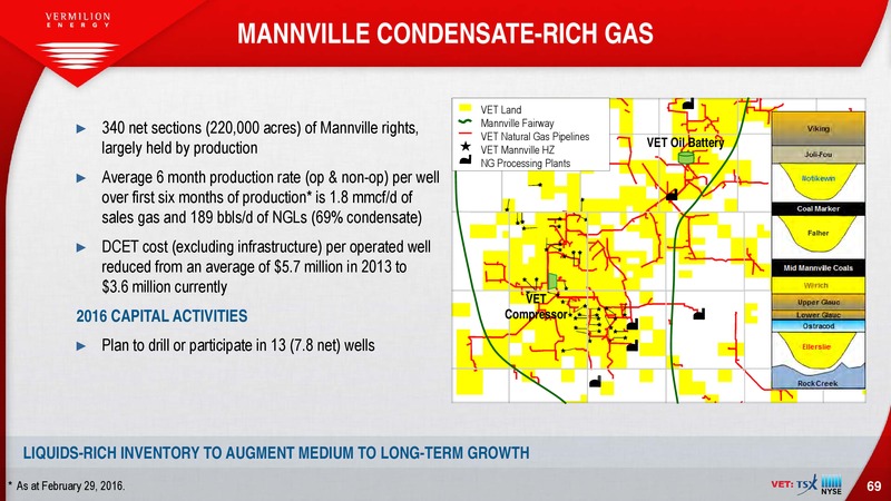 October 2016 Corporate Presentation – Vermilion Energy Inc. – slide 69