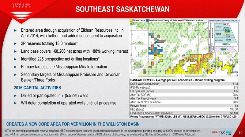 October 2016 Corporate Presentation – Vermilion Energy Inc. – slide 72
