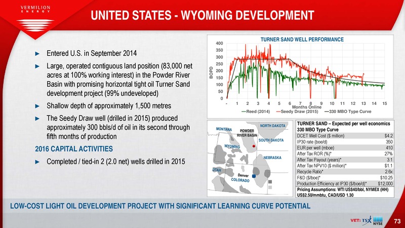 October 2016 Corporate Presentation – Vermilion Energy Inc. – slide 73