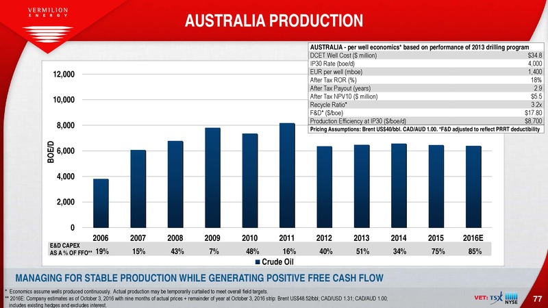 October 2016 Corporate Presentation – Vermilion Energy Inc. – slide 77
