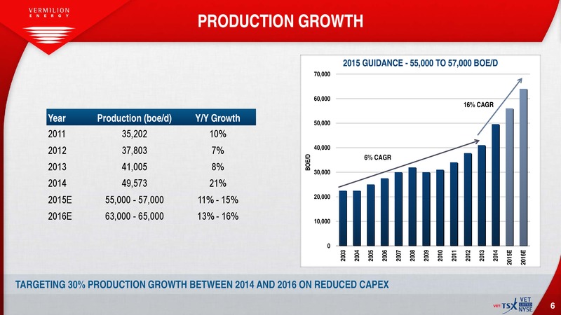 October 2015 Investor Presentation – Vermilion Energy Inc. – slide 4