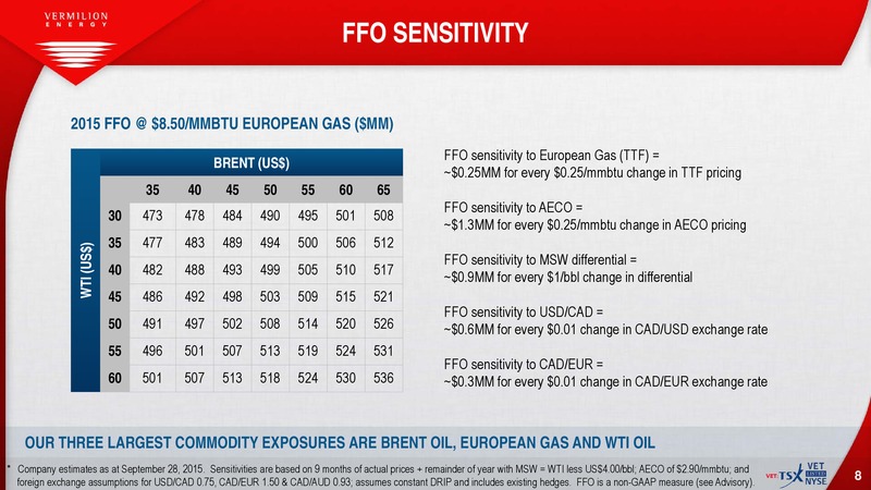 October 2015 Investor Presentation – Vermilion Energy Inc. – slide 6
