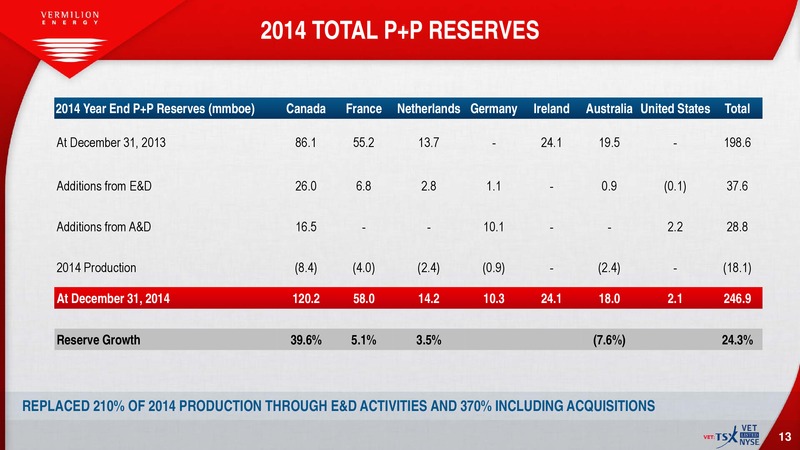 October 2015 Investor Presentation – Vermilion Energy Inc. – slide 11