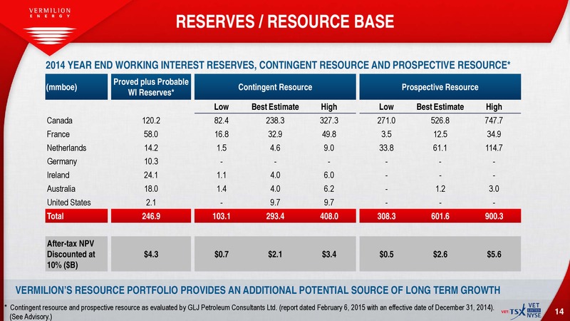 October 2015 Investor Presentation – Vermilion Energy Inc. – slide 12