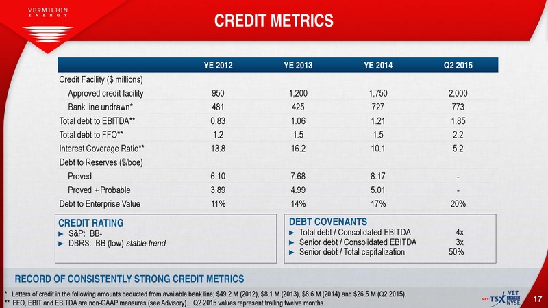 October 2015 Investor Presentation – Vermilion Energy Inc. – slide 15