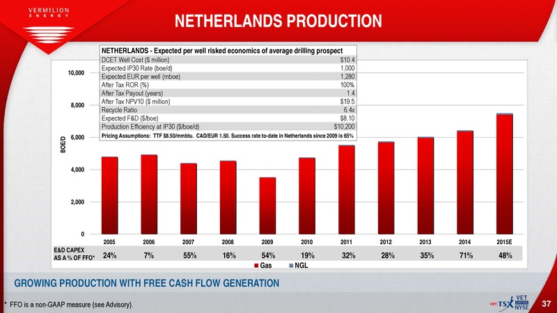 October 2015 Investor Presentation – Vermilion Energy Inc. – slide 35