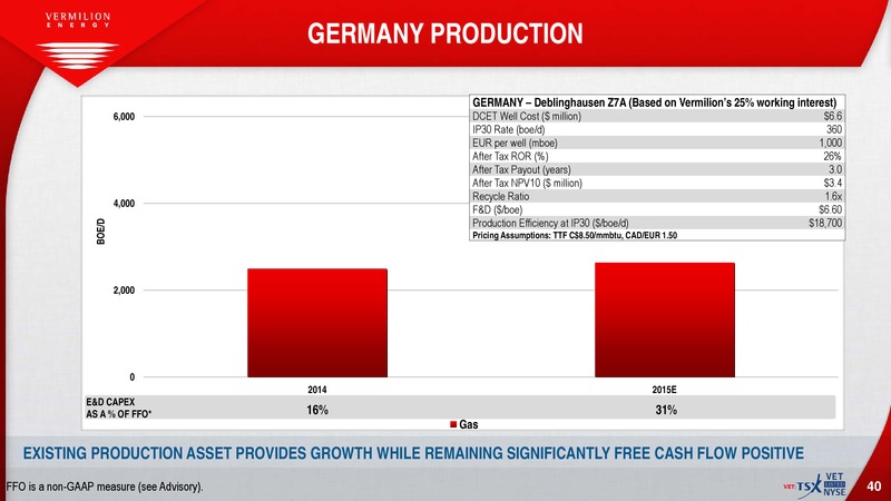 October 2015 Investor Presentation – Vermilion Energy Inc. – slide 38