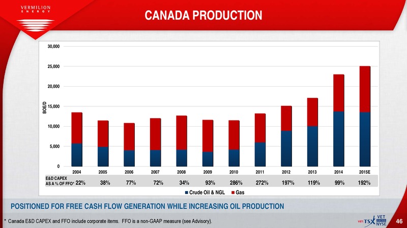 October 2015 Investor Presentation – Vermilion Energy Inc. – slide 44
