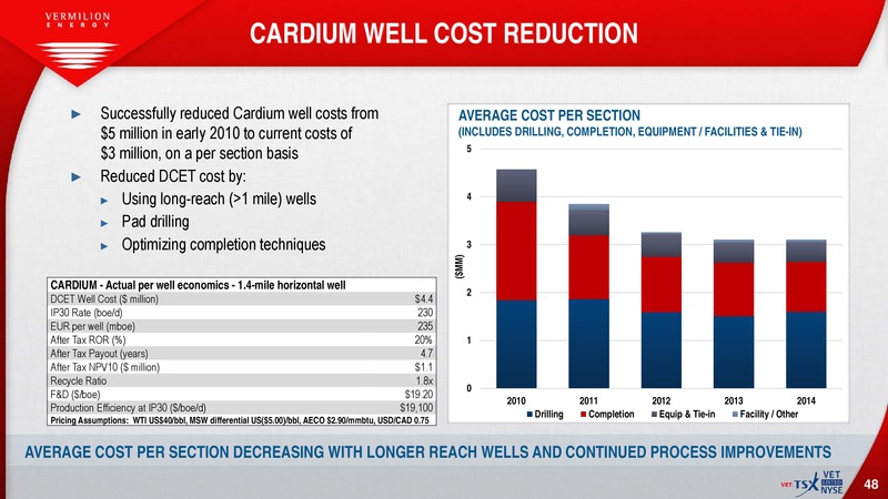 October 2015 Investor Presentation – Vermilion Energy Inc. – slide 46