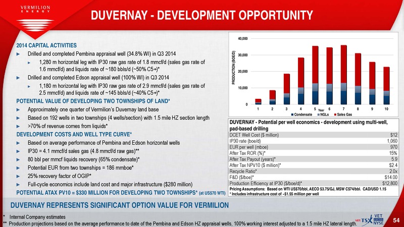 October 2015 Investor Presentation – Vermilion Energy Inc. – slide 52