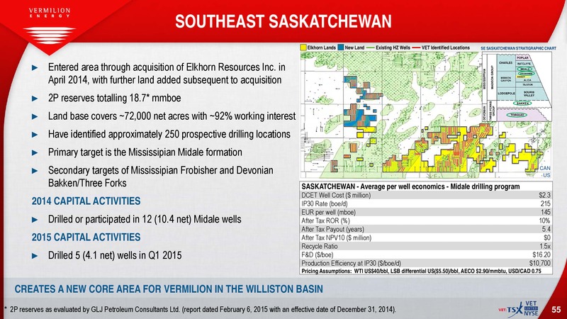 October 2015 Investor Presentation – Vermilion Energy Inc. – slide 53